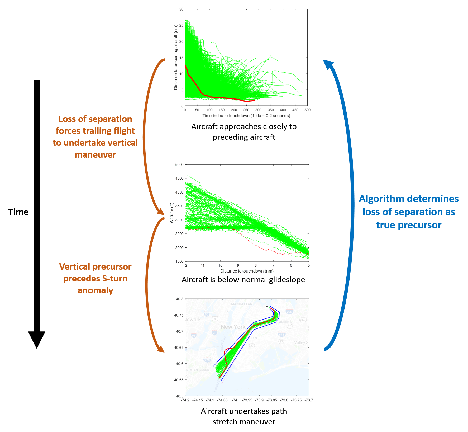 Anomaly and Precursor Detection