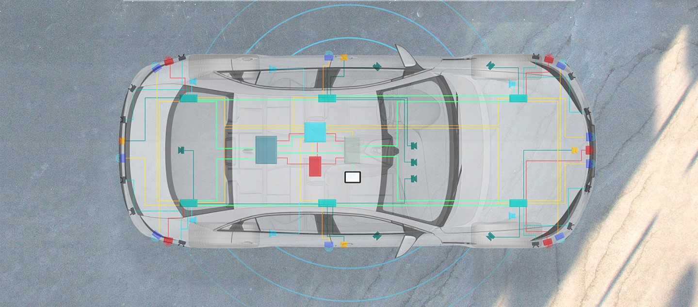 Automotive Sensing and Perception.