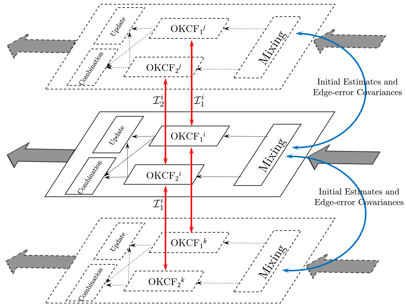 Distributed Hybrid State Estimator