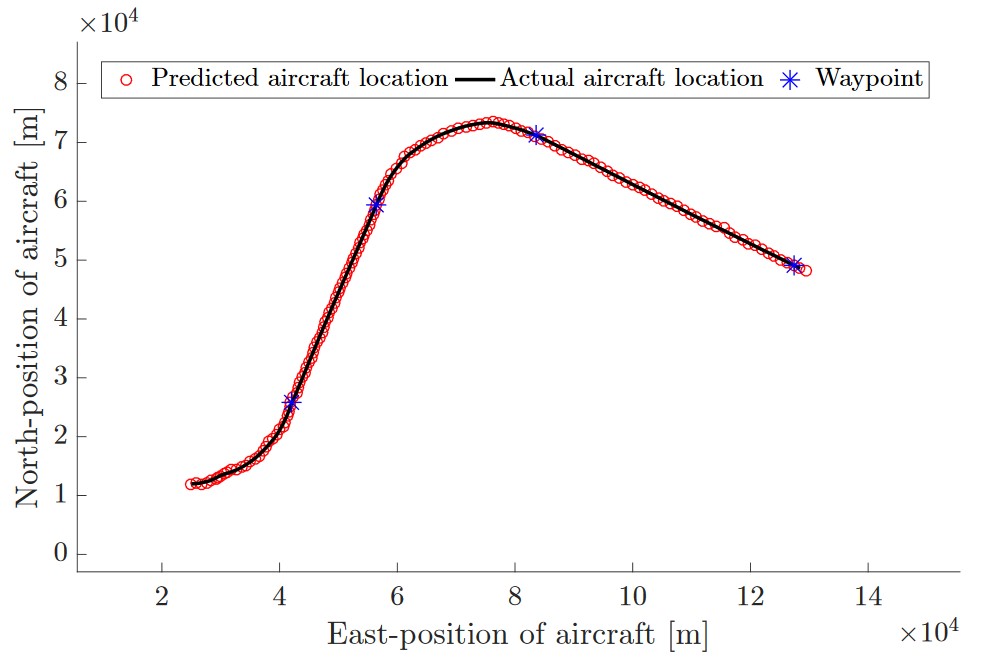 Tracked aircraft trajectory