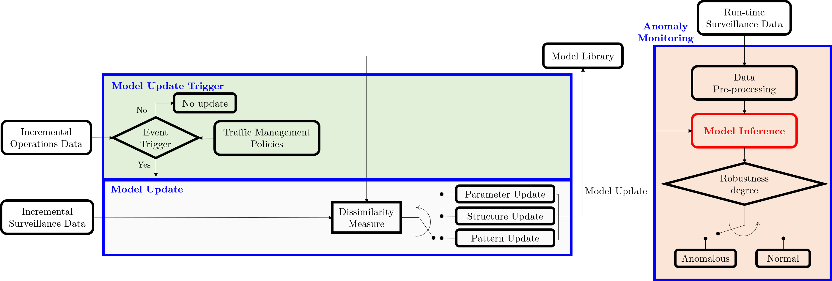 Architecture of Anomaly Detection Algorithm